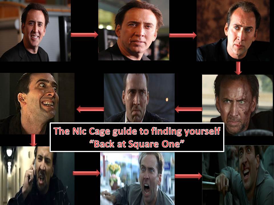 Nicolas Cage Emotion Chart